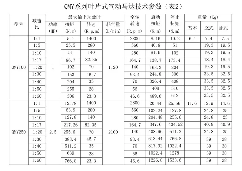 jq29-欧旭气动马达6