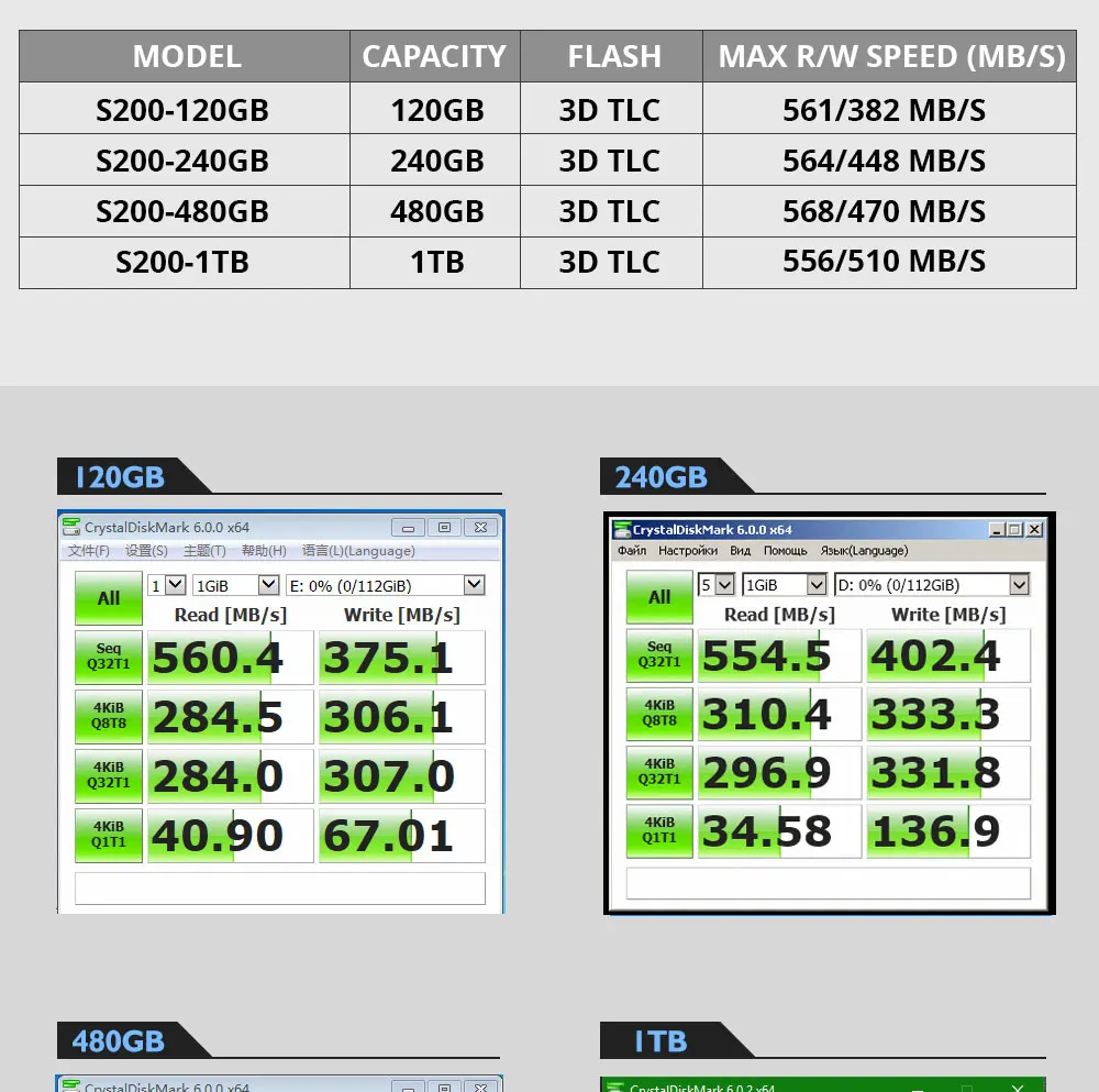 KingDian SSD 1 ТБ 240 ГБ 480 ГБ 120 ГБ SSD SATA 2,5 128 ГБ 256 ГБ 512 Гб HD SSD HDD 960 ГБ Внутренний твердотельный жесткий диск SSD S280