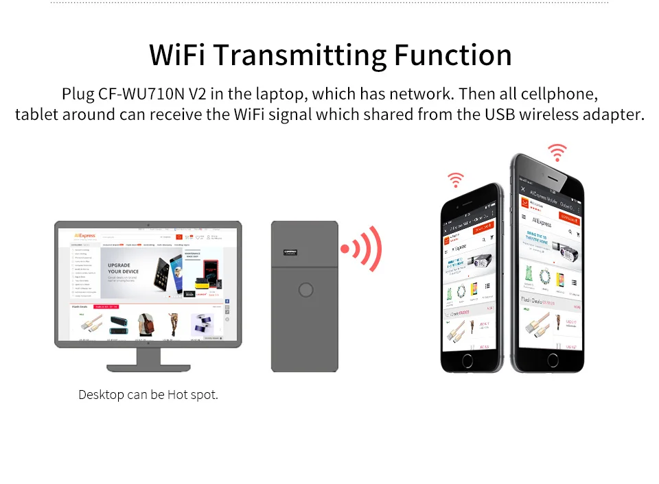 Comfast USB беспроводной Wifi адаптер Встроенная 2dBi Антенна 150 Мбит/с Wi fi сетевая LAN Карта