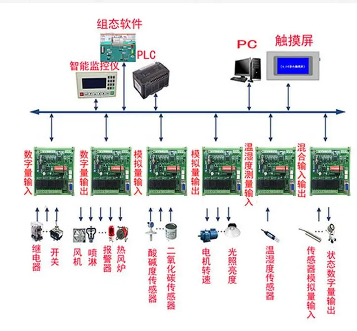 NLK-IO-1616 RS485 IO Modbus RTU релейный модуль расширения последовательного порта