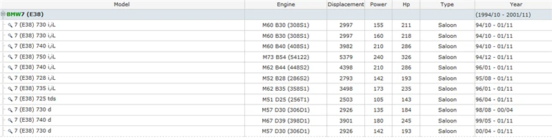 E38 730 740 750 728 735 i Li  730 740 d  725 tds