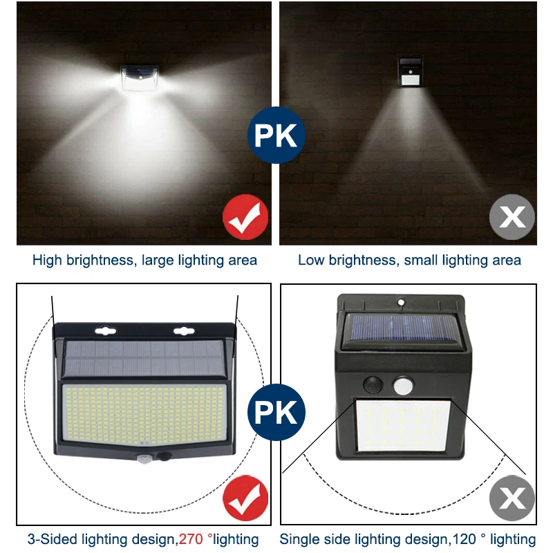 468 LED Solar Light Human Body Sensor 288 Solar Lamp IP65 Outdoor Light automatic adjust brightness Garden Street Light 5 468 LED Solar Light Human Body Sensor 288 Solar Lamp IP65 Outdoor Light automatic adjust brightness Garden Street Light 5