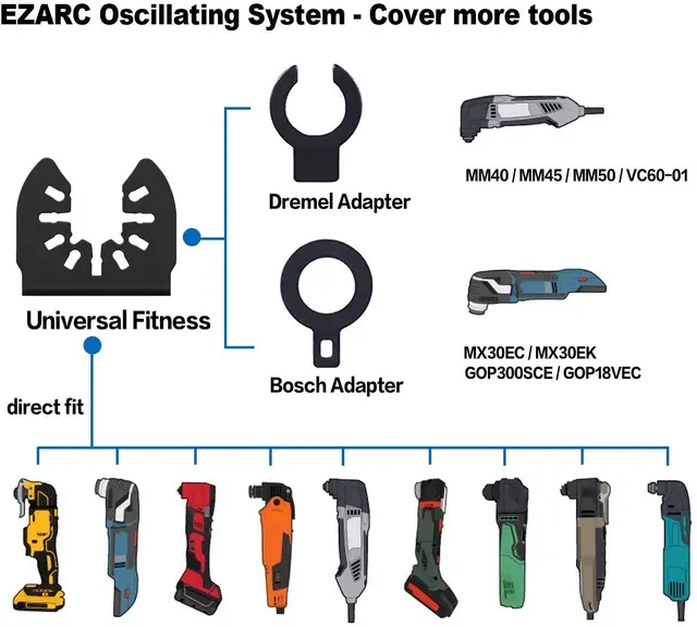 EZARC-cuchillas de sierra de dientes de carburo, accesorios de herramientas eléctricas para Material duro, corte de Metal, 3 uds. Multiherramienta oscilante 6
