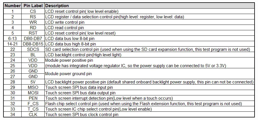 4," дюймовый 480*320 8/16-Bit параллельный MCU ST7796S TFT ЖК-модуль экран ж/XPT2046 резистивная сенсорная панель и PCB Adpater