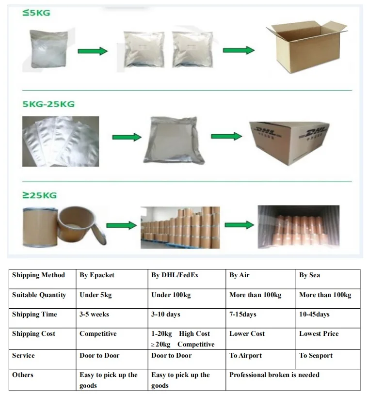 Packing & Shipping
