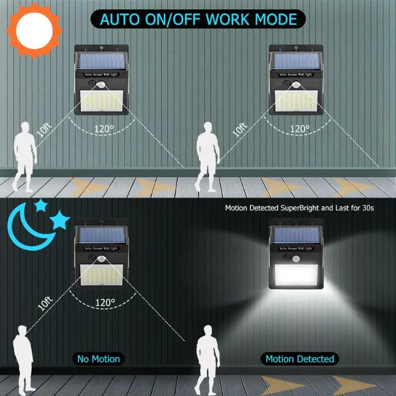 4 шт. 2600Lux настенный светильник с датчиком движения, 100 светодиодов, солнечный светильник с контролем солнечной энергии, уличный светильник для двора, дома, сада, солнечная настенная лампа