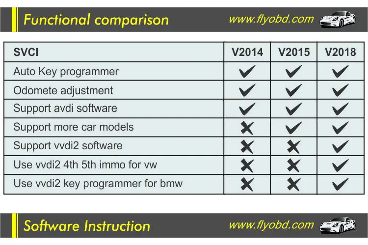 Низкая цена FVDI 2014 профессиональный инструмент диагностики FVDI полная версия FVDI ABRITES командующий с 18 софт FVDI OBD2 сканер