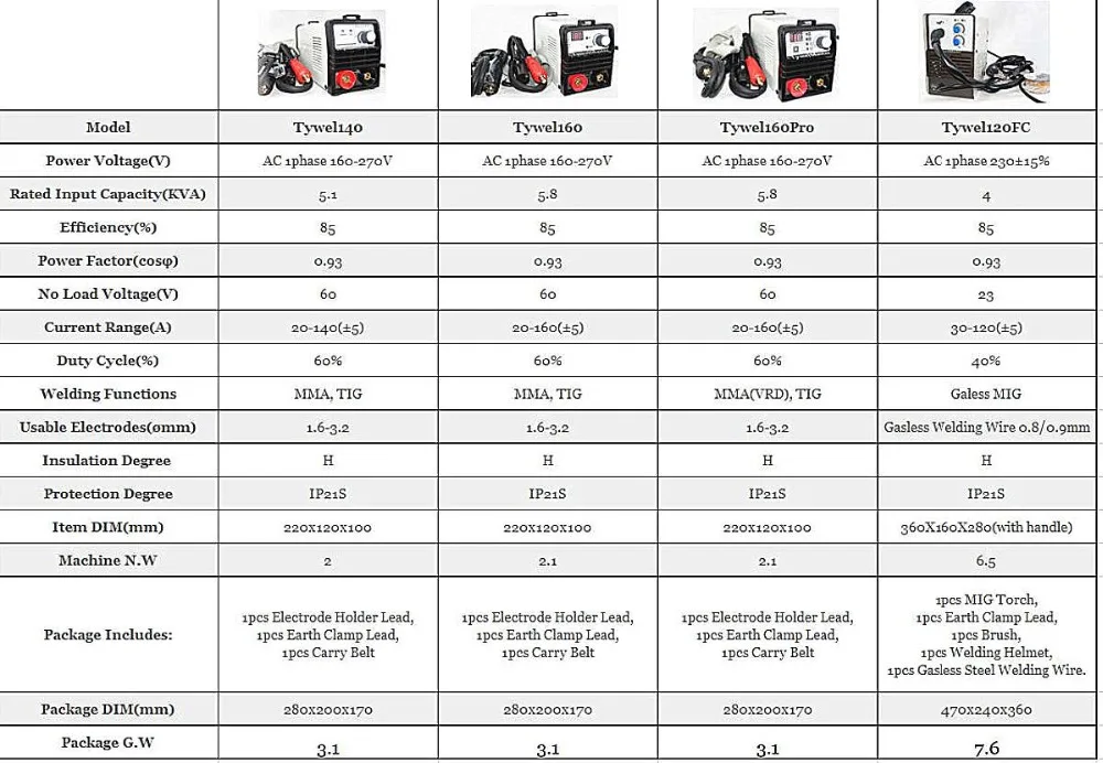 Equipo Soldador portatil TIG CC, convertidor 140/160A, electrodo VRD de 160-270V
