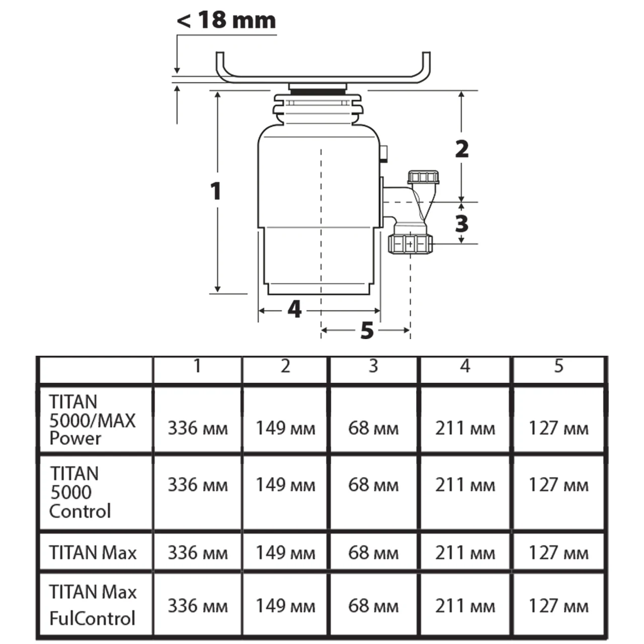 Измельчитель отходов Bort TITAN MAX Power (Мощность 780 Вт/ 1 л.с 3500 об/мин объем камеры 1.4 л