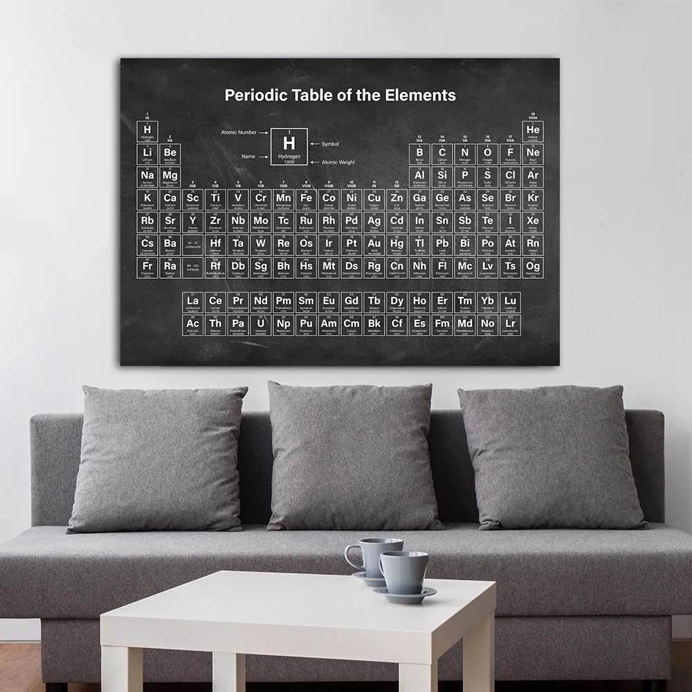 Periodic-Table-of-Elements-Chemistry-Student-Poster-Science-Wall-Art-Canvas-Print-Painting-Laboratory-Decorative-Picture (1)