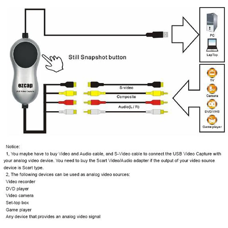 Профессиональный USB 2 0 Аудио Видео Захват адаптер устройство захвата DVR DVD плеер