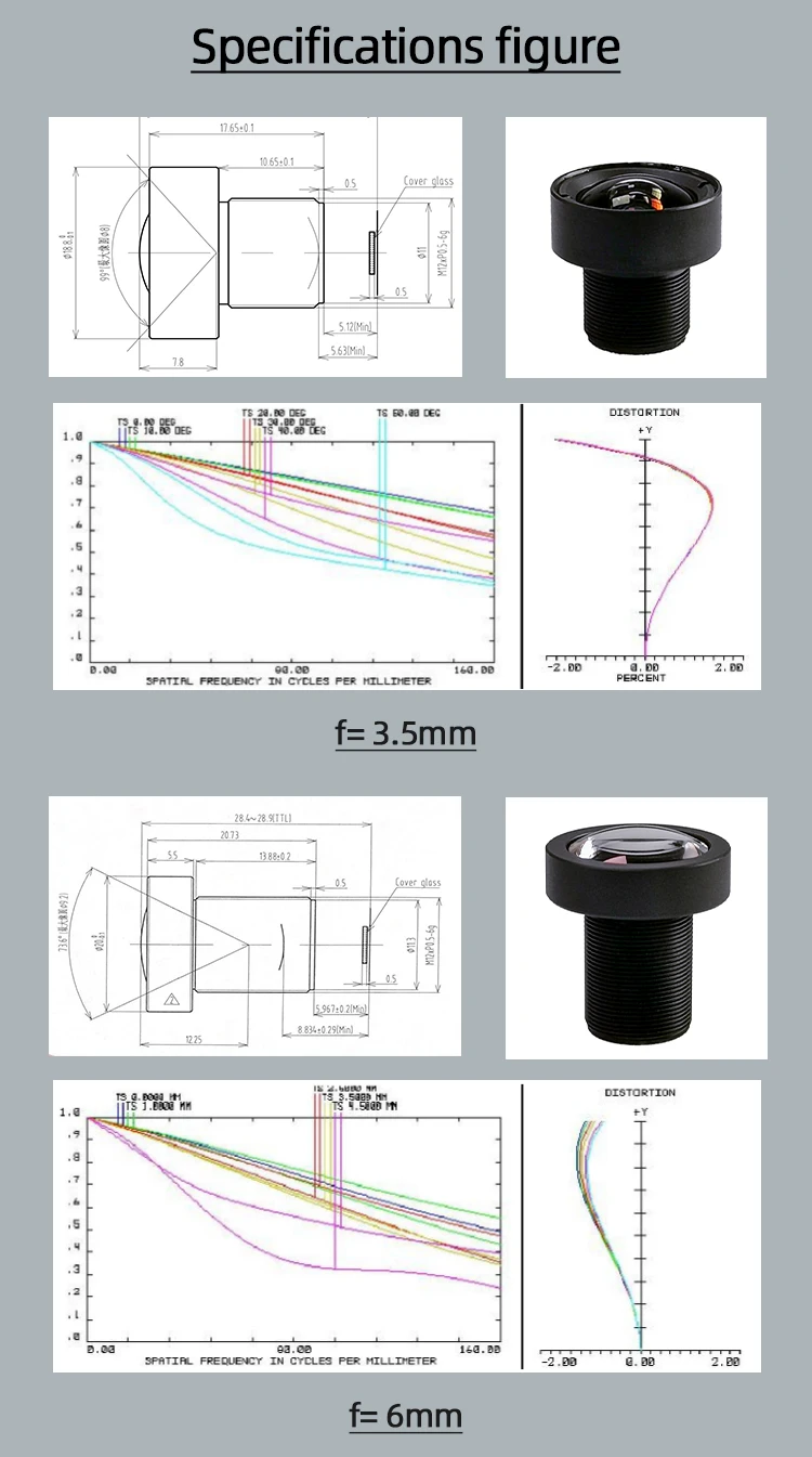 S-Mount lens6mm8mm12mm16mm25mm FA Lens 1/1.8" F2.8 Machine Vision camera lens 5MP M12 Mount manual Iris CCTV Lens Low distortion emergency strobe lights