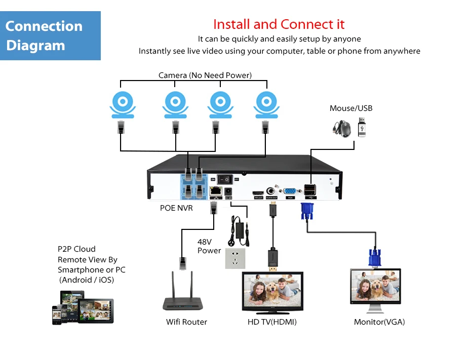 后背板示意图-4CH