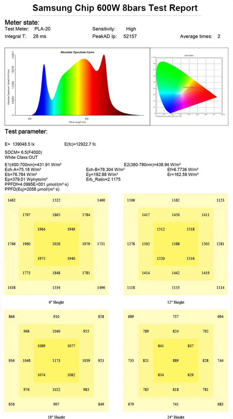 Samsung Чип Full spectrum Led полный спектр светильник бар 600/750/900W специализированный Крытый расти палатку посадки светильник Применение для выращивания растений цветения