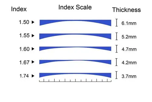 index