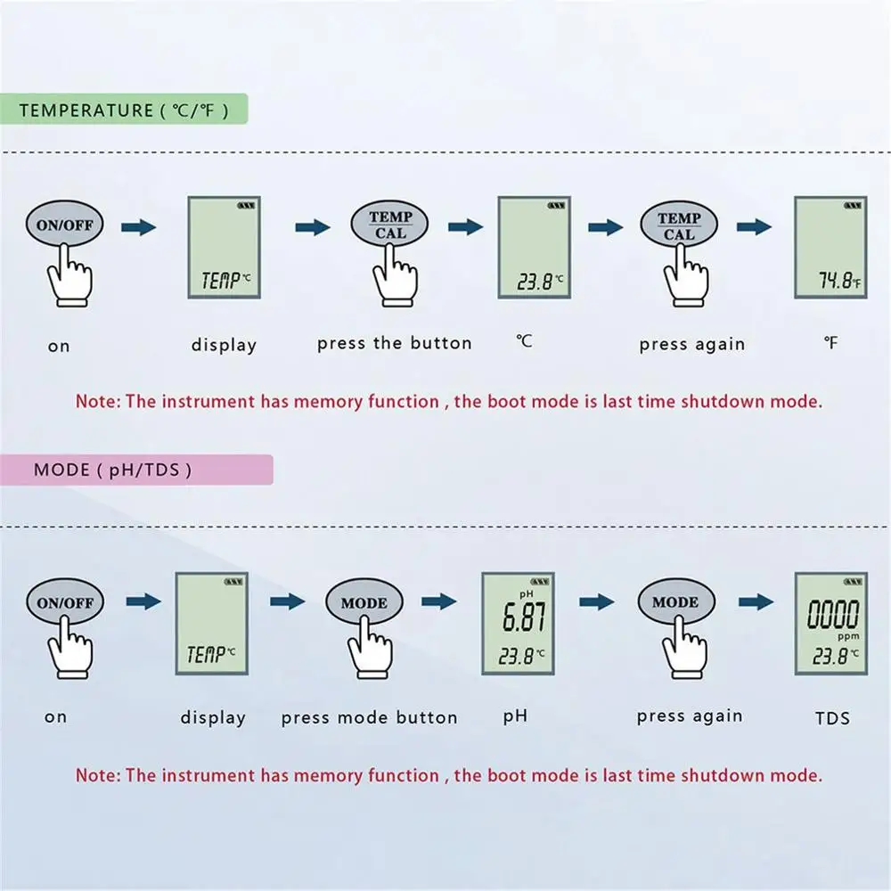 РН-метр 3 в 1 PH/TDS/измеритель температуры цифровой монитор качества воды тестер детектор для бассейнов питьевой воды аквариума