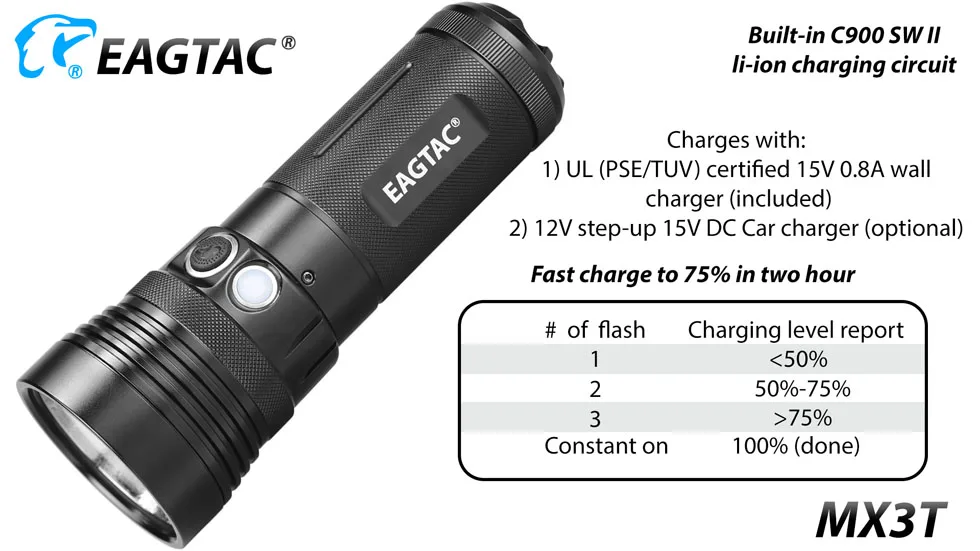 EAGTAC MX3T светодиодный фонарик мощный супер-яркий фонарь XHP70.2 4850 люмен перезаряжаемый аккумулятор для фотосъемки 3*18650