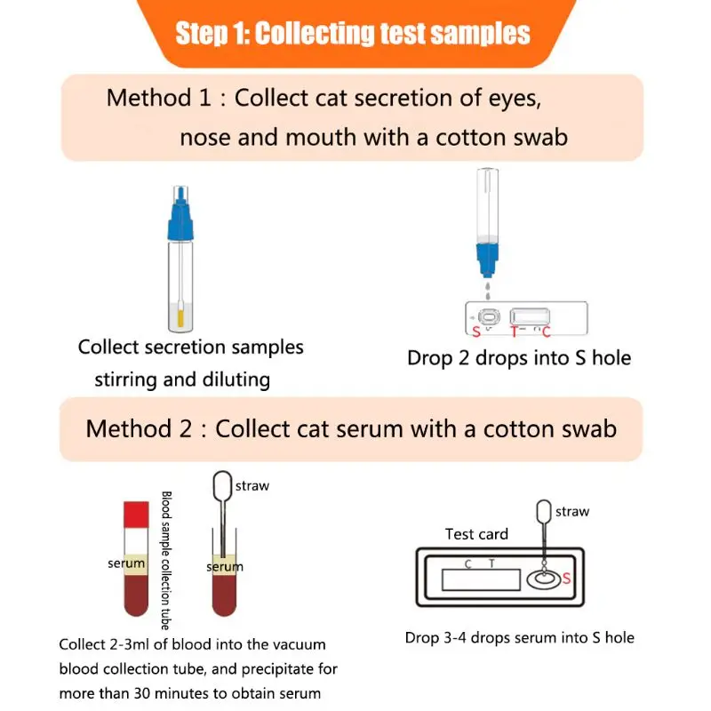 Кота калицивирусной для выявления антигена FCV Тесты s картон ПЭТ Тесты полосы