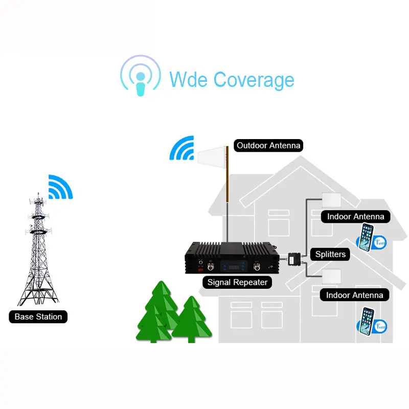 Lintratek с высоким коэффициентом усиления GSM 900 WCDMA 2100 LTE 2600 4G сигнал booste GSM 2G 3g 4G повторитель сигнала усилитель ALC MGC усилитель