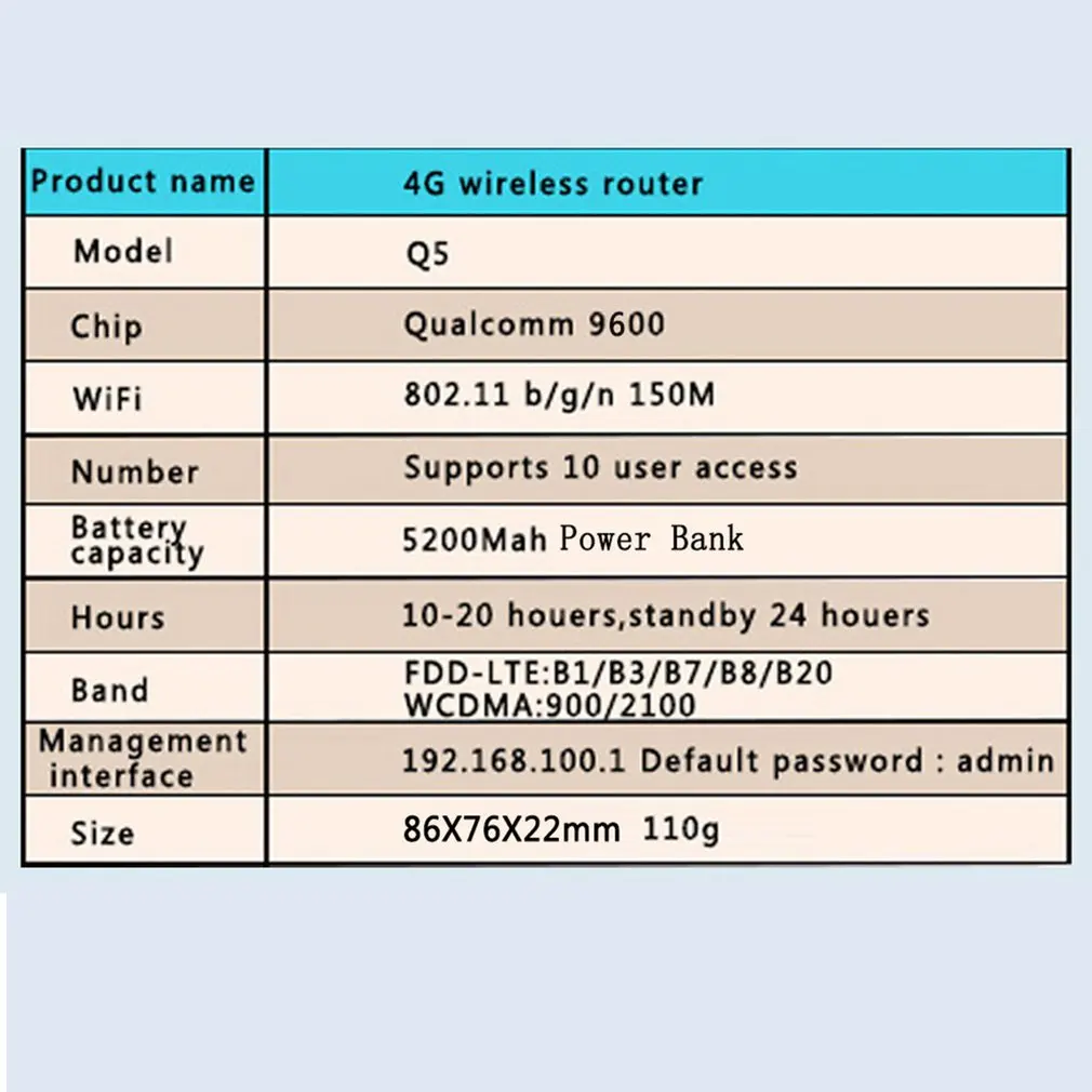 Мини Портативный 4G Wifi смарт-роутер высокоскоростной LTE 100M 4G беспроводной Wi-Fi точка доступа маршрутизатор 5200mAh батарея большой емкости