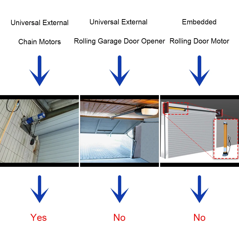 433Mhz Universal Remote Control Switch Mini RF Controller For The Garage Door Gate External Chain Motor Smart Home Assistant - Image 5