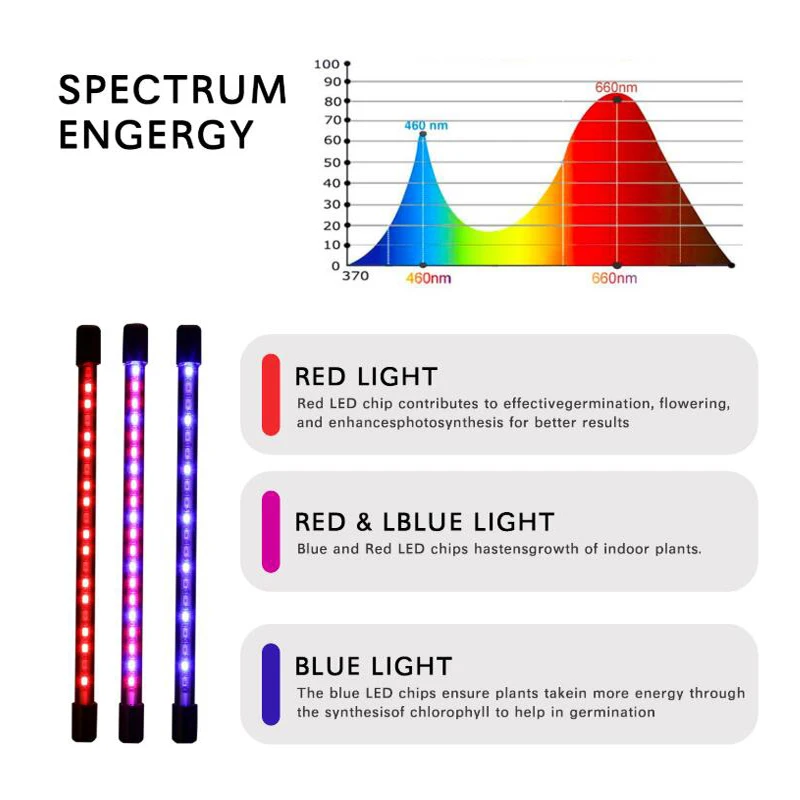 Full Spectrum LED Grow Light com Suporte,