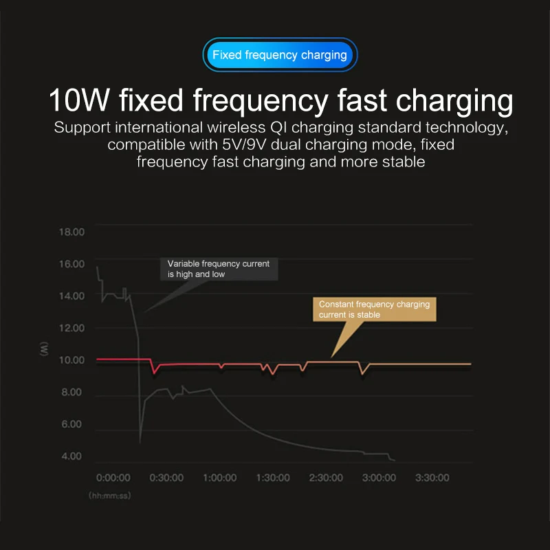 Qi 10W Автомобильный держатель для телефона 360 Поворотный инфракрасный датчик беспроводное быстрое зарядное устройство Вентиляционное крепление автоматический gps стационарный телефон держатель R1