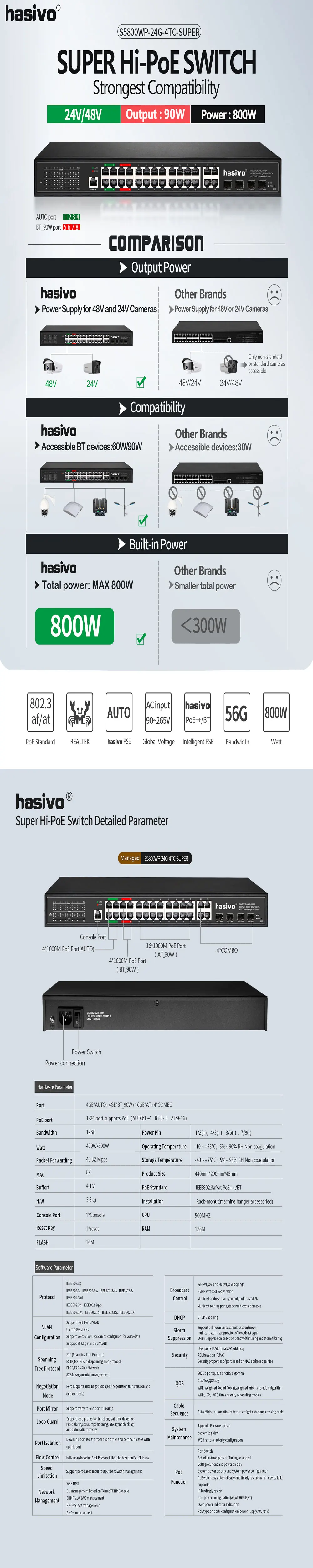 Поддержка 24v 48v PoE управляемый коммутатор с 4x90W PoE гигабитный порт 4x30W PoE гигабитный порт подходит для Hi power камеры и устройств
