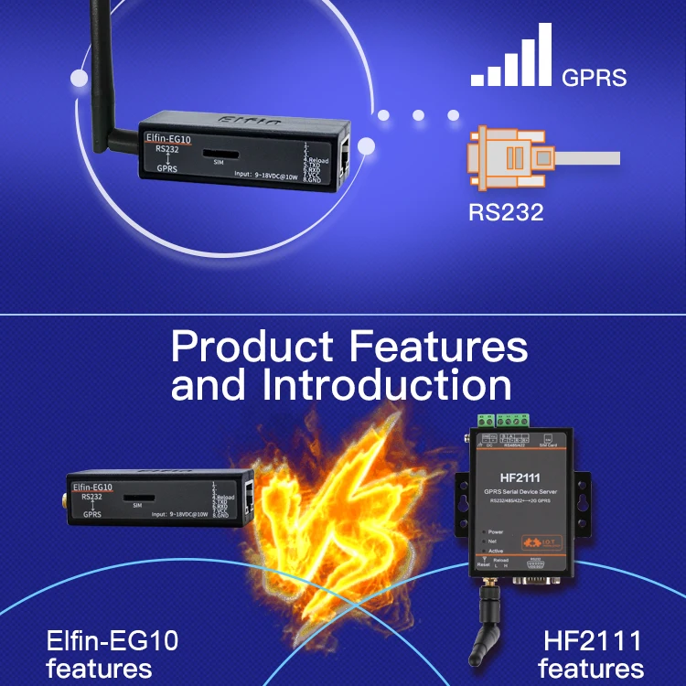 RS232 к GPRS последовательный порт конвертер gsm модуль последовательный сервер Elfin-EG10 поддержка Modbus TCP протокол