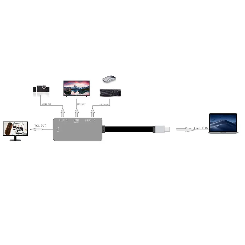 Usb C к Hdmi Vga Аудио адаптер Avedio ссылки Usb 2,0 type C к 1080P Vga 4K Hdmi Цифровой Av адаптер видео конвертер