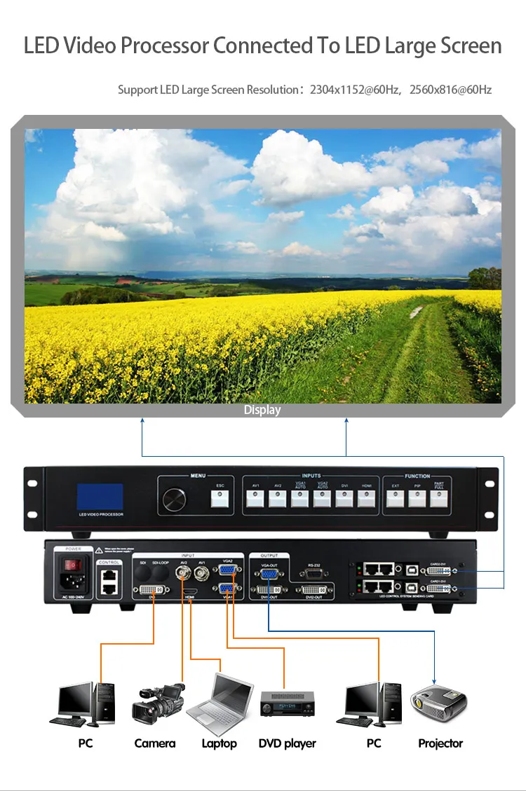 Полноцветный светодиодный дисплей модуль контроллера MVP508 поддержка Linsn TS802d для