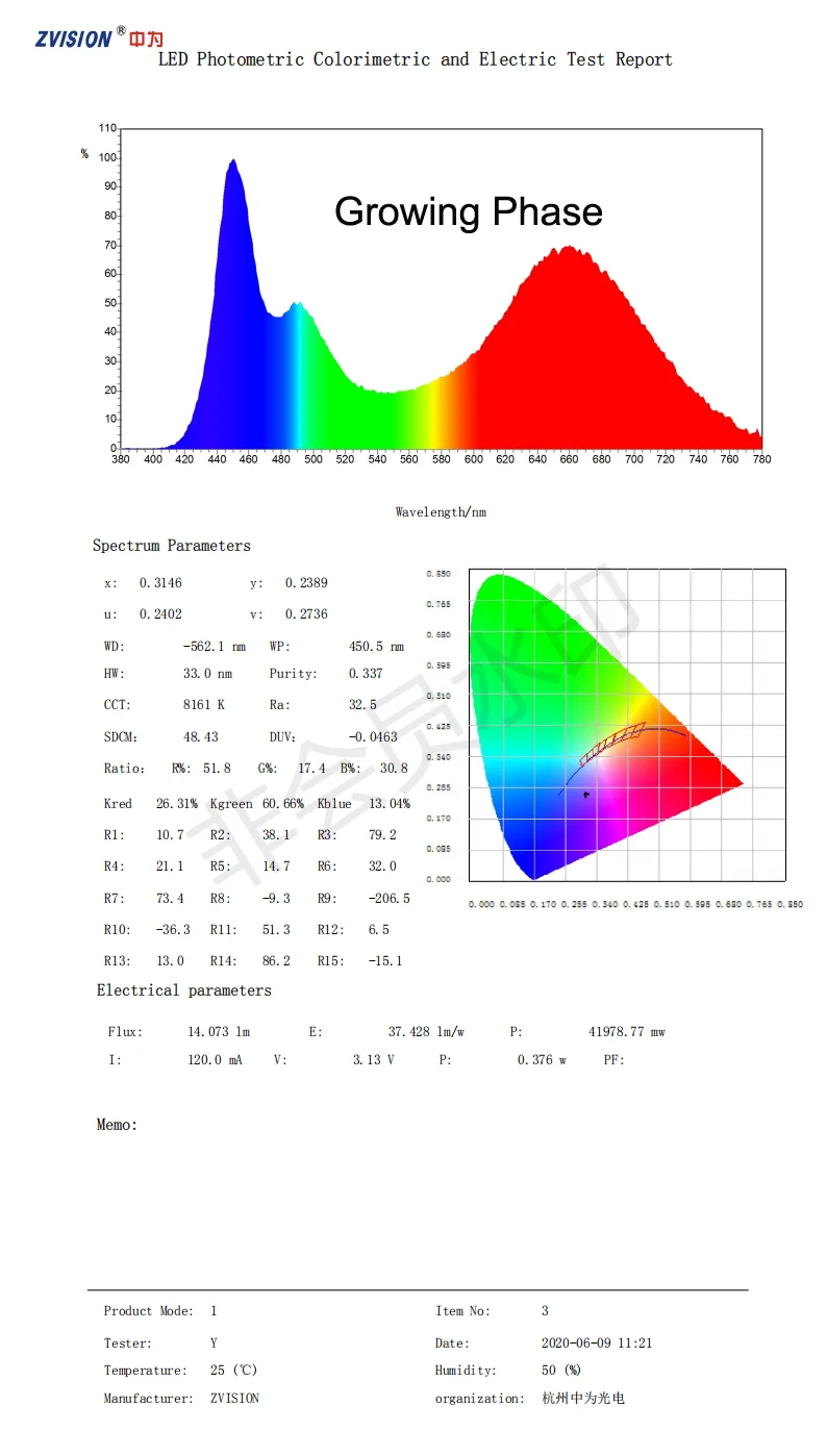 Growing phase led_00