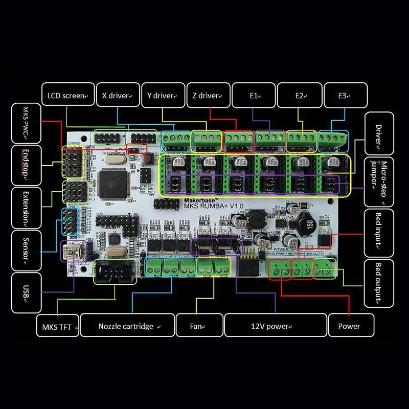 Makerbase MKS Rumba все в одном материнская плата Встроенная Материнская плата умный контроллер 2560-R3 процессор Rumba-плата совместимый MKS TF