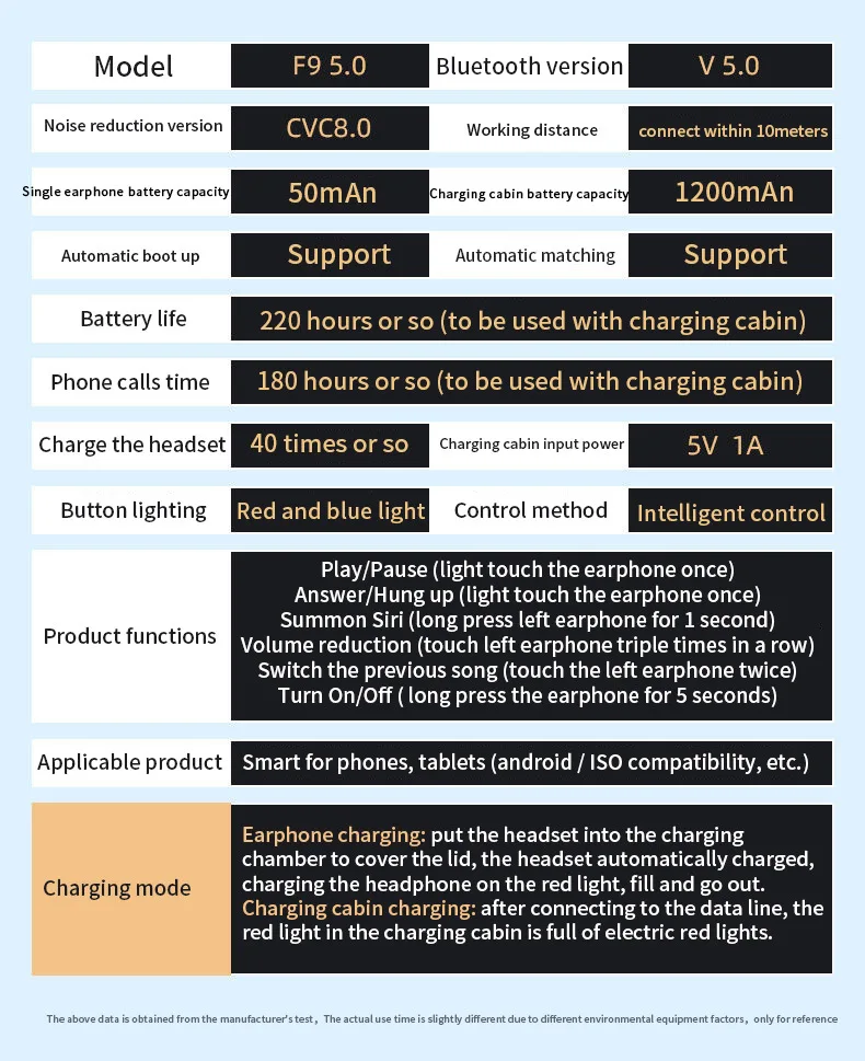 TWS F9 Mini Earphone V5.0 Wireless Headset Stereo  Sport Waterproof bluetooth headphones EarphonesTouch Control Noise Cancelling