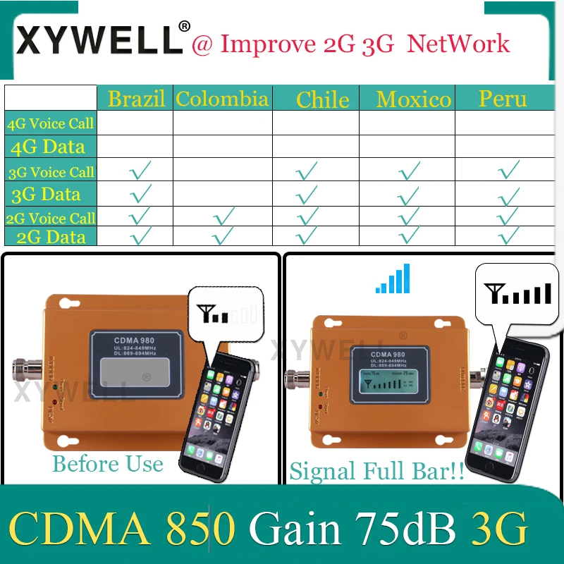 75dB CDMA 3g Repeater 850 MHz 2G 3G 850mhz UMTS GSM CDMA Mobile Phone Signal Repeater Booster Cell Phone Signal CDMA Amplifier