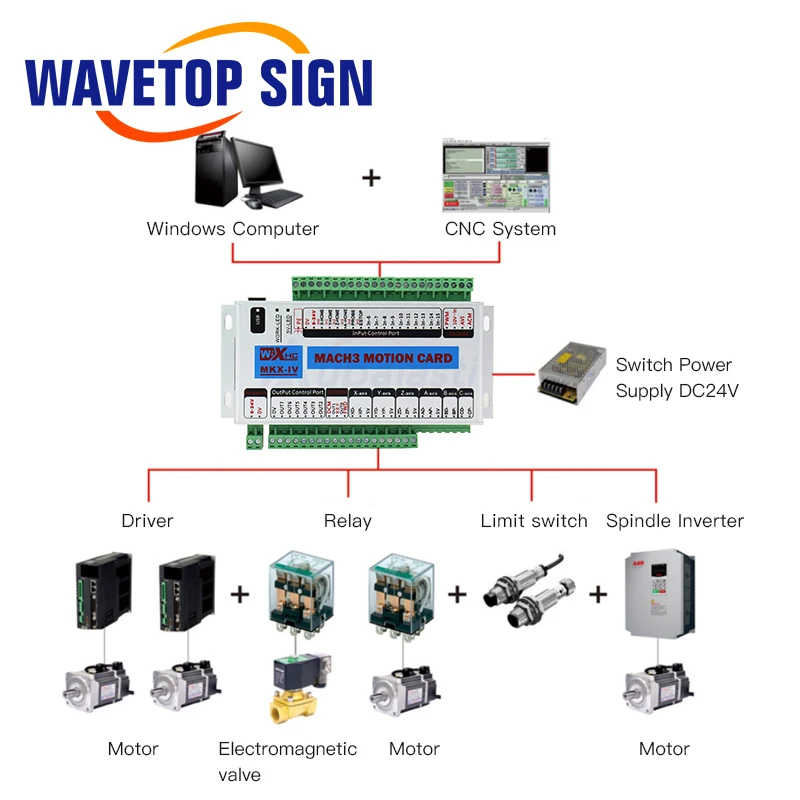 USB порт для Windows 7 Systerm модель Mach 3 контрольная карта с ЧПУ 3axis 4axis 6axis XHC MK4 CNC Mach3|windows