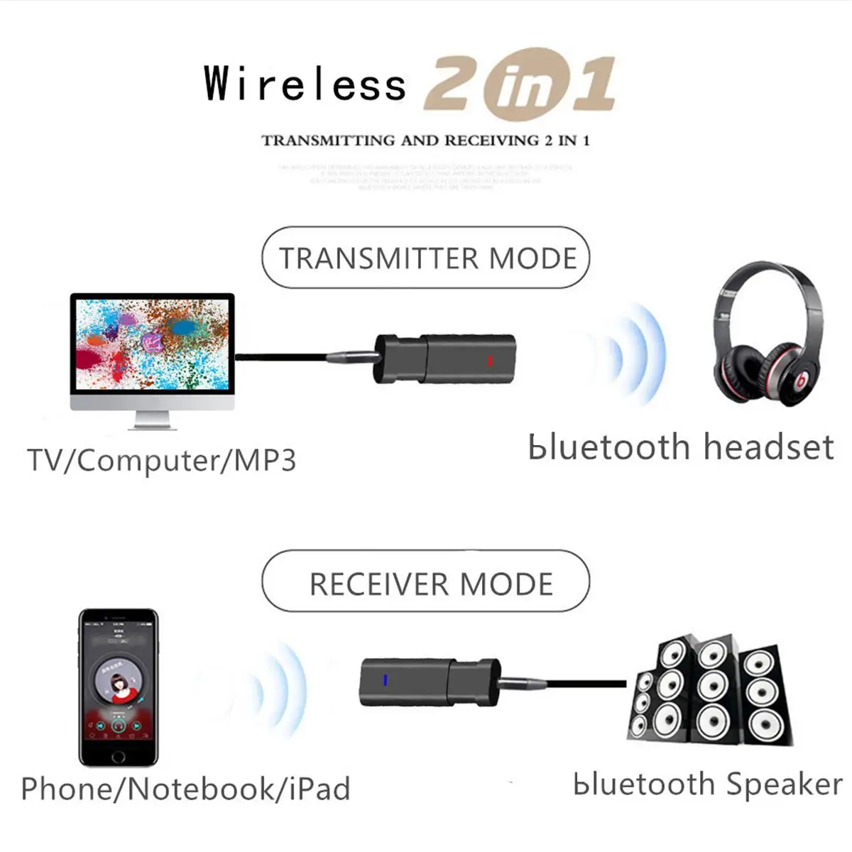 2-в-1 bluetooth 5,0 аудио приемник передатчик выдвижной Беспроводной адаптер USB 3,5 м разъем AUX bluetooth автомобильный набор, свободные руки, для автомобиля ТВ ПК