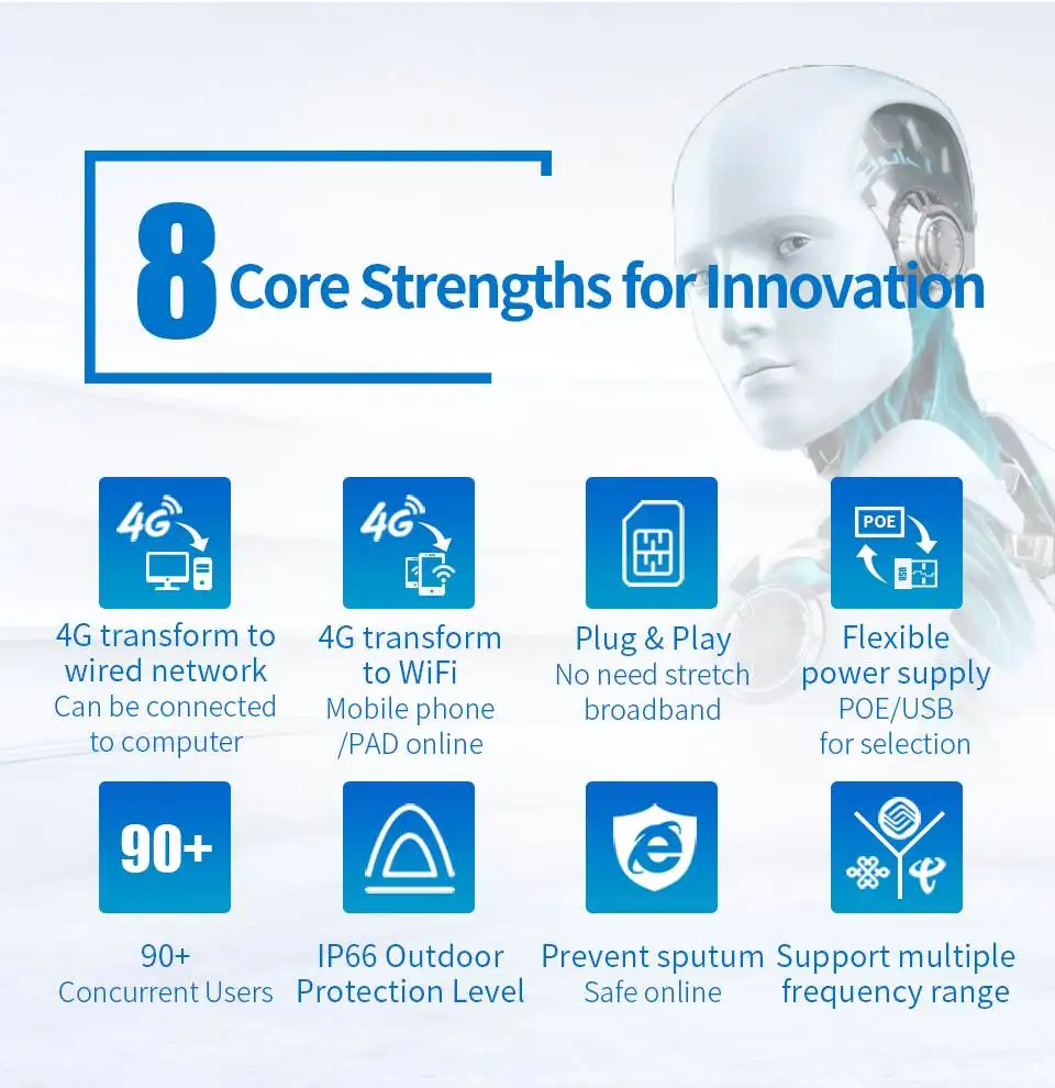 COMFAST-CF-E5 беспроводной Wifi роутер Портативный 4G LTE SIM карта беспроводной WiFi роутер высокоскоростной водонепроницаемый наружный беспроводной роутер