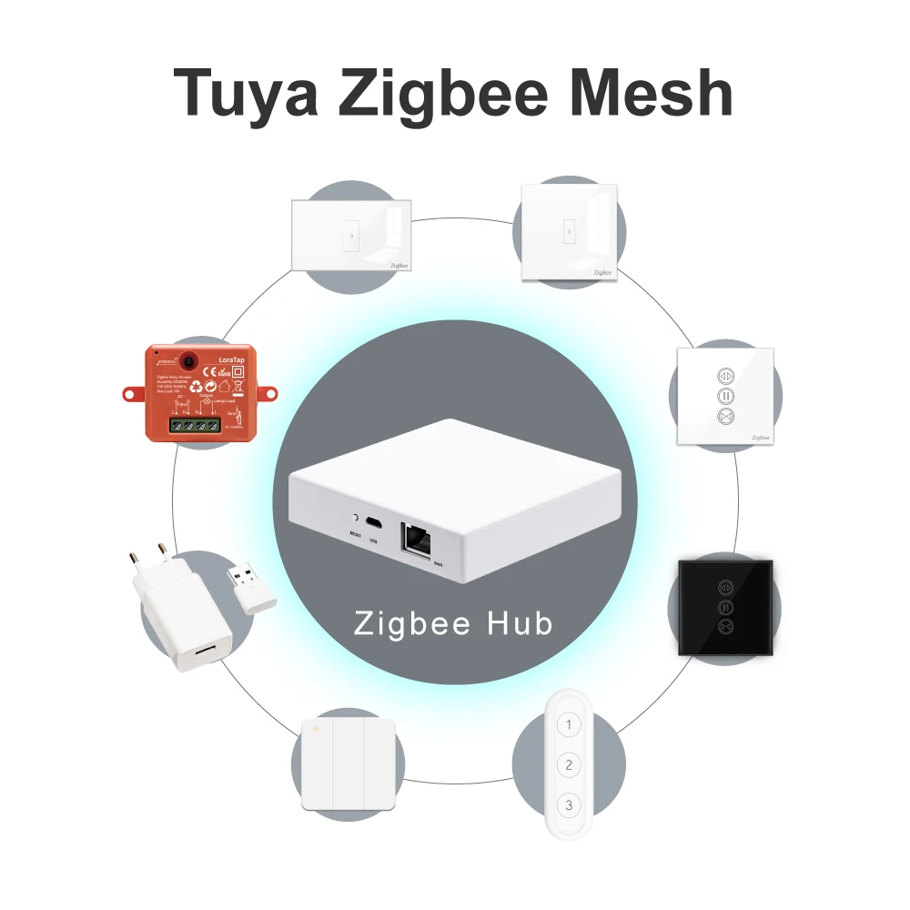 Zigbee Home Bridge Wired Controle Remoto Smart Life 3.0 Zigbee Hub Gateway Zigbee Mesh Device até 256 - Image 5