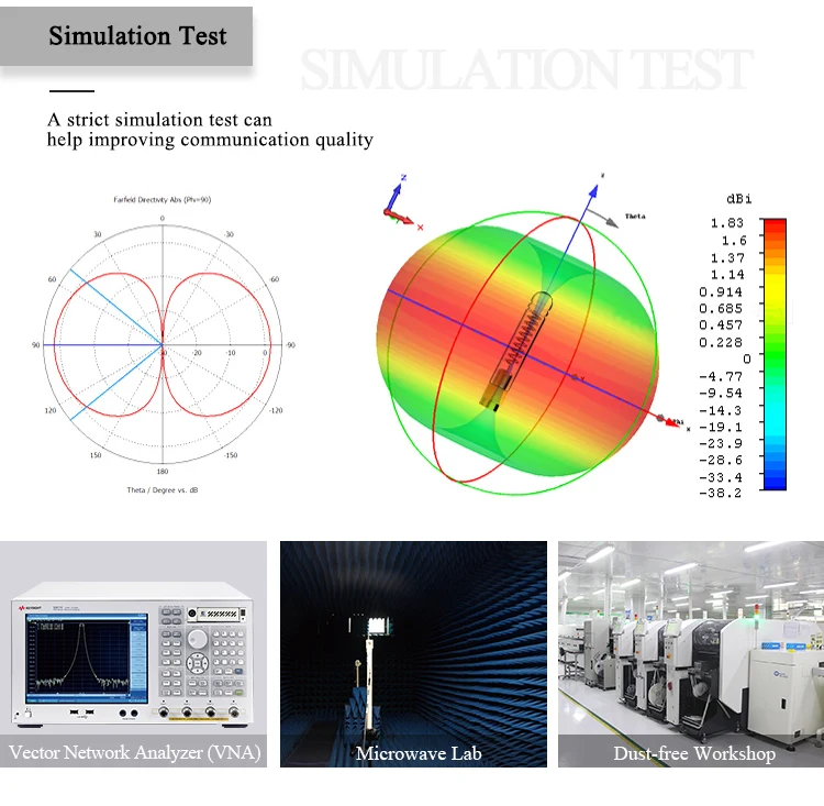 Wifi антенна 915MHz UHF 6dBi HighGain TX900-PB-1313 направленная антенна SMA-J водонепроницаемый обдув для модуля приемопередатчика