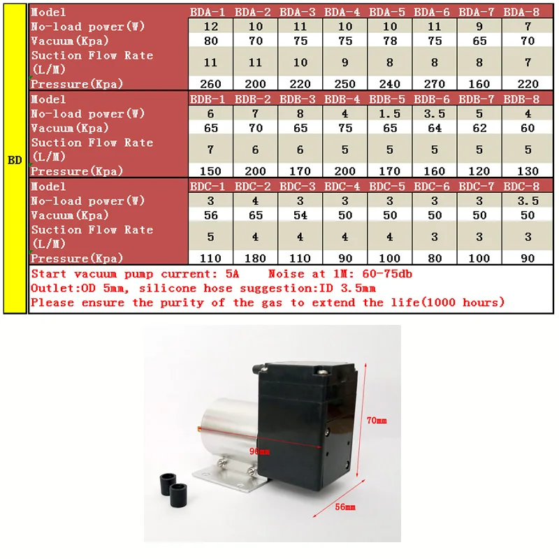 80 кПа Мини Вакуумный насос DC 12V 24V Малый всасывающий воздушный насос отрицательного давления медицинский мембранный насос вакуумные банки насос 11л/мин