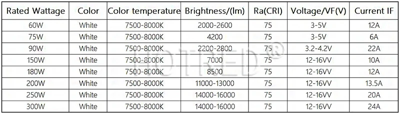 Osram Чип светодиодный светильник бисера 60 90 120 150 180 250 Вт Холодный белый высокий световой для сценической архитектурной светящейся лампы проектора