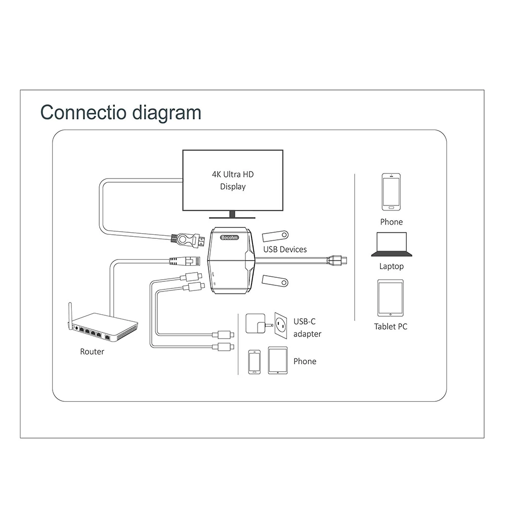 Многофункциональная док-станция Ethernet 1000 Мбит/с USB-C концентратор для Аксессуары для окон адаптер серебро
