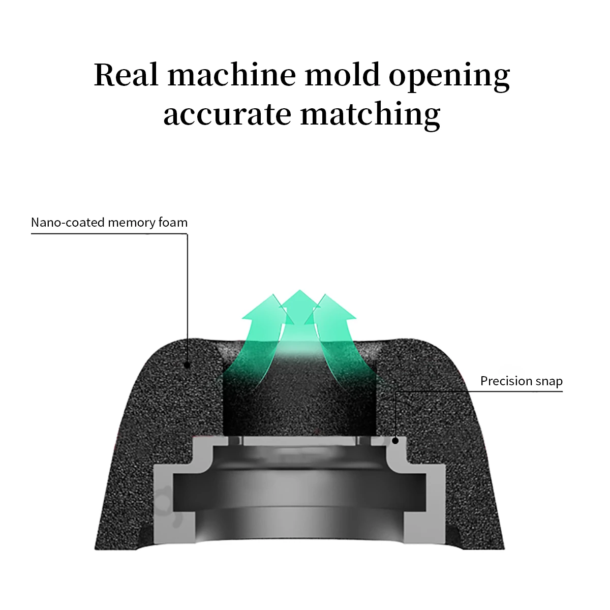 Memory Foam Ear Tips for Beats Studio Buds Eartips BO Beoplay E8 3rd Gen E8 2.0 E8 Sport true wireless Earbuds Tips Anti-Slip