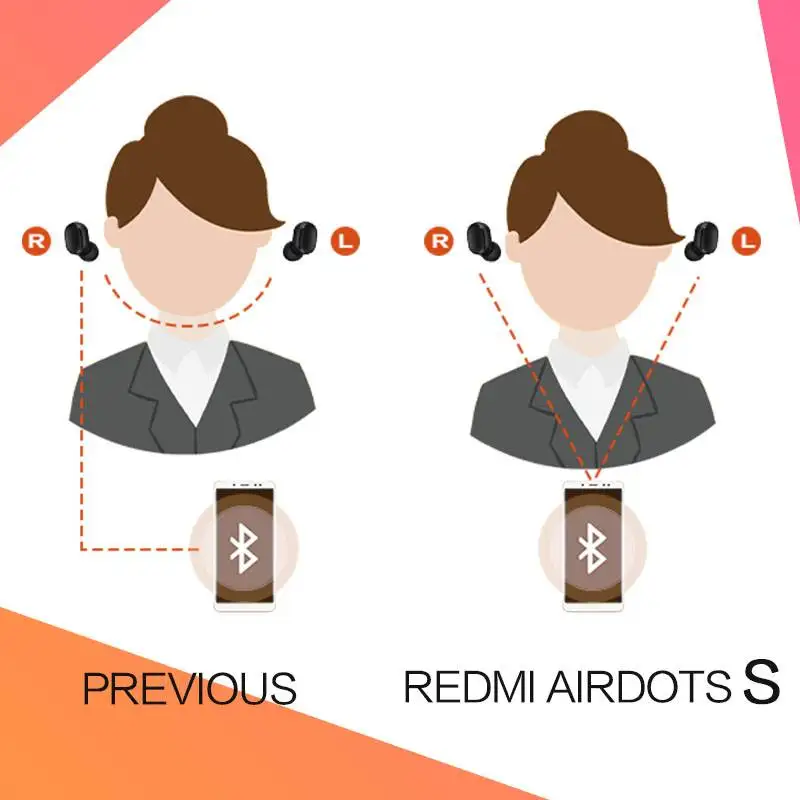 Xiaomi-Redmi-Airdots-2-Airdots-S-TWS-Bluetooth-5-0-Earphone-Stereo-bass-With-Mic-Handsfree