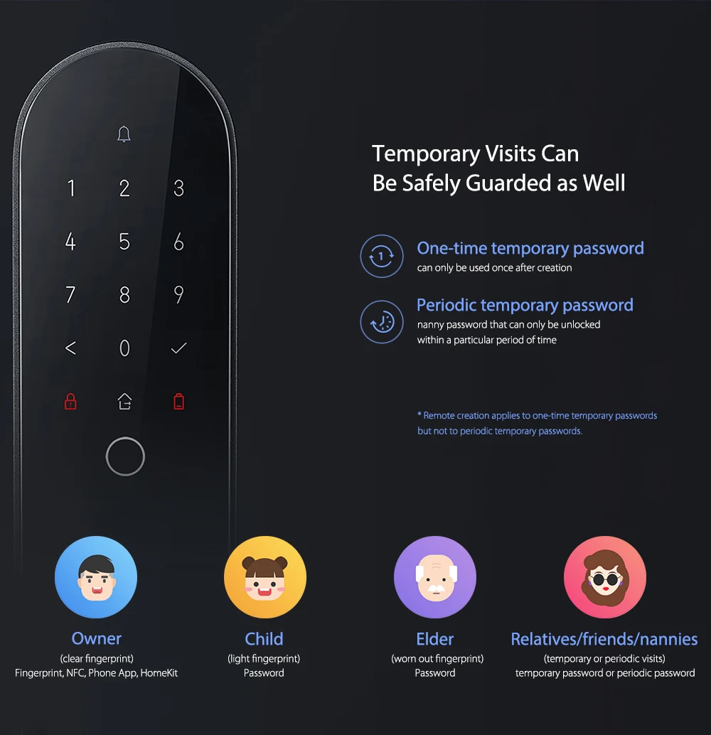 NEW Aqara N100 Smart Door Lock Fingerprint Bluetooth Password NFC Unlock Works with Mijia HomeKit Smart Linkage with Doorbell