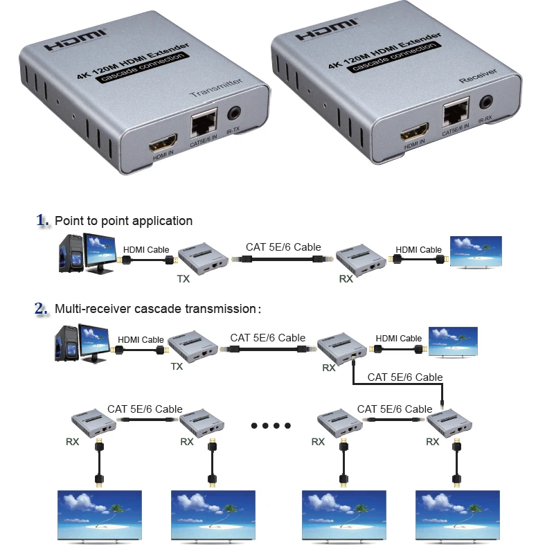 

120M HDMI 2.0 Extender Cascade Connection 4K Via Cat5e/6 CAT6 RJ45 Ethernet Lan Network Card Cable Transmitter Receiver TX RX IR