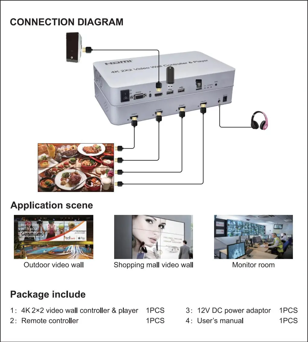 YiiSPO 4K 2X2 HDMI видео настенный контроллер с плеером HDCP1.4 RS232 3,5 мм аудио выход