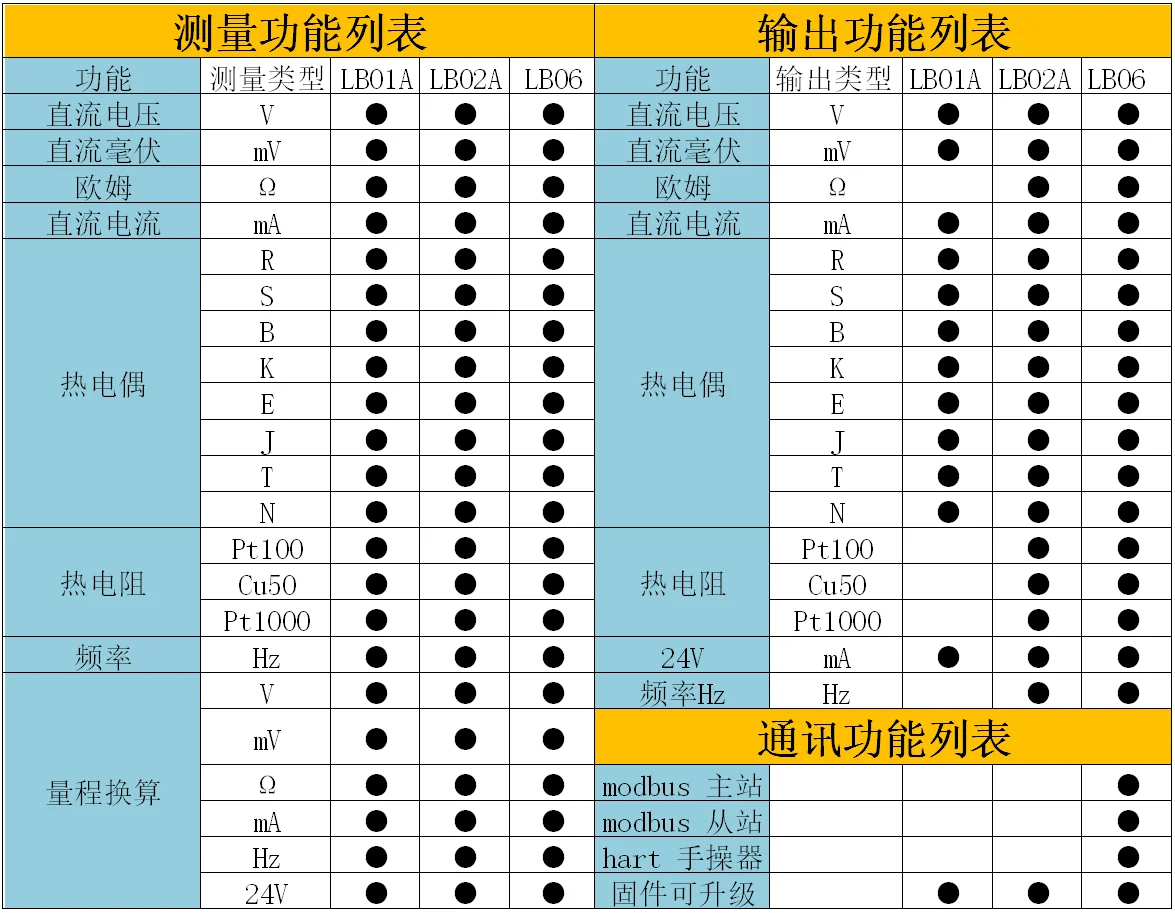 HART Modbus 4-20mA генератор сигналов/0-10 В/мВ/термопара/источник сигнала калибровки LB06