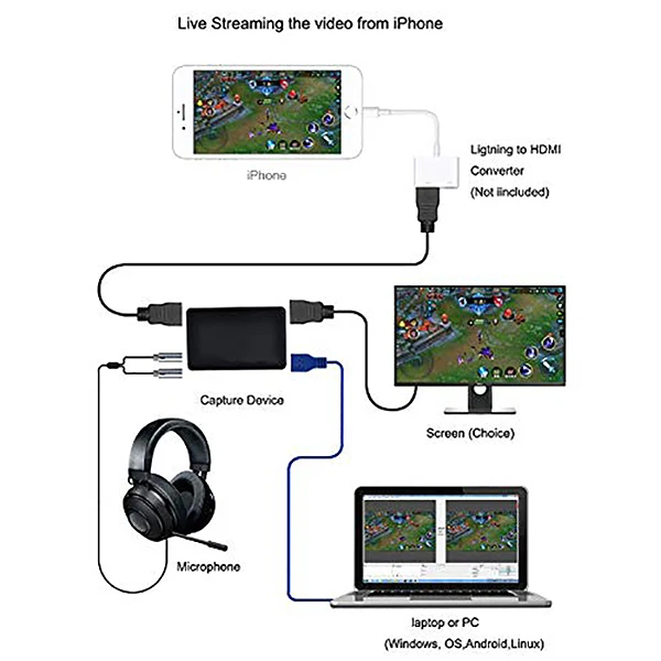 4K Hdmi вход и обход Usb3.0 Uvc игра захват с микрофоном вход, запись до 1080P 60Fps Hdmi к Uvc видео карта захвата